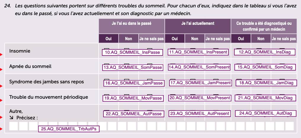 S- Question Troubl_Sommeil